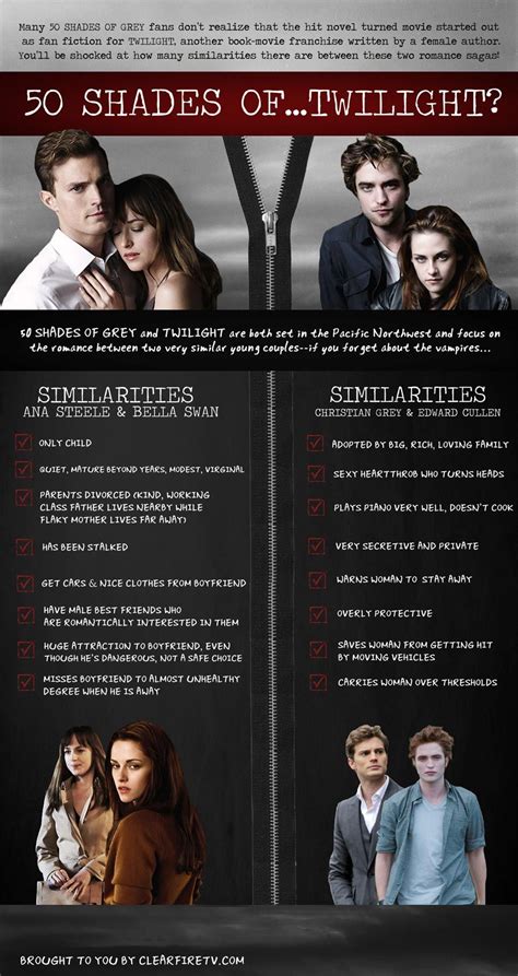 fanfiction of fifty shades of grey|50 shades of grey twilight.